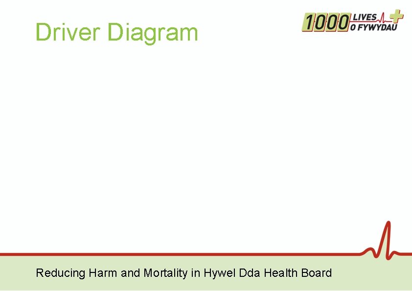 Driver Diagram Reducing Harm and Mortality in Hywel Dda Health Board Driver Diagram Reducing Harm and Mortality in Hywel Dda Health Board