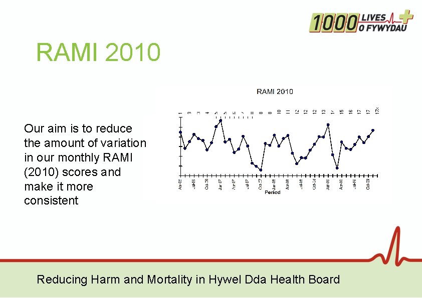 RAMI 2010 Our aim is to reduce the amount of variation in our monthly RAMI 2010 Our aim is to reduce the amount of variation in our monthly