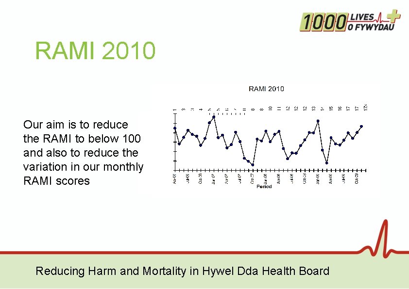 RAMI 2010 Our aim is to reduce the RAMI to below 100 and also RAMI 2010 Our aim is to reduce the RAMI to below 100 and also