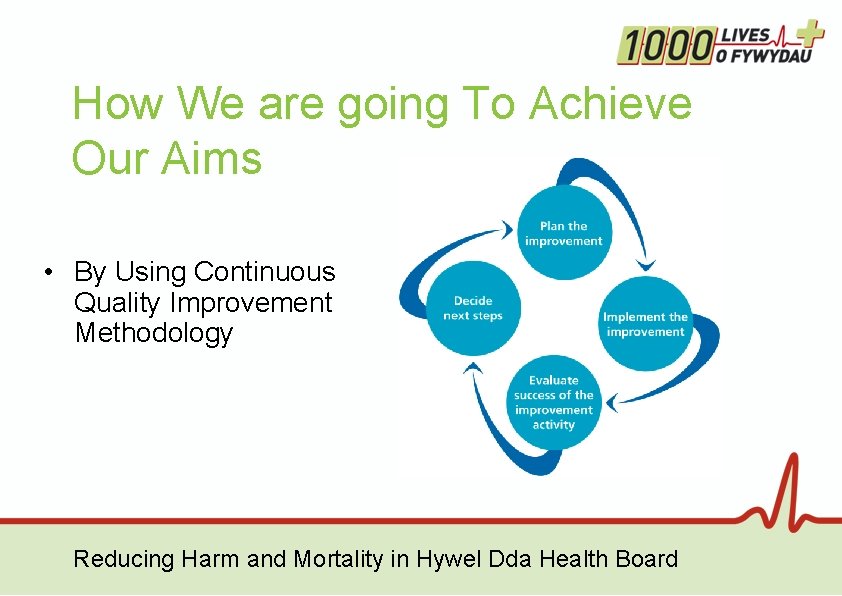 How We are going To Achieve Our Aims • By Using Continuous Quality Improvement How We are going To Achieve Our Aims • By Using Continuous Quality Improvement