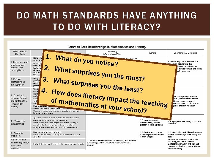 DO MATH STANDARDS HAVE ANYTHING TO DO WITH LITERACY? 1. What d o you