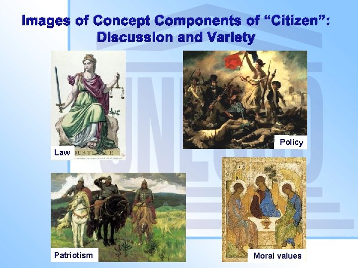 Images of Concept Components of “Citizen”: Discussion and Variety Policy Law Patriotism Moral values
