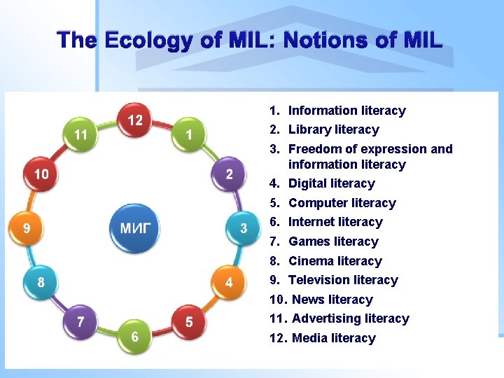 The Ecology of MIL: Notions of MIL 1. Information literacy 2. Library literacy 3.