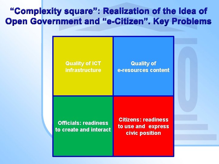 “Complexity square”: Realization of the Idea of Open Government and “e-Citizen”. Key Problems Quality