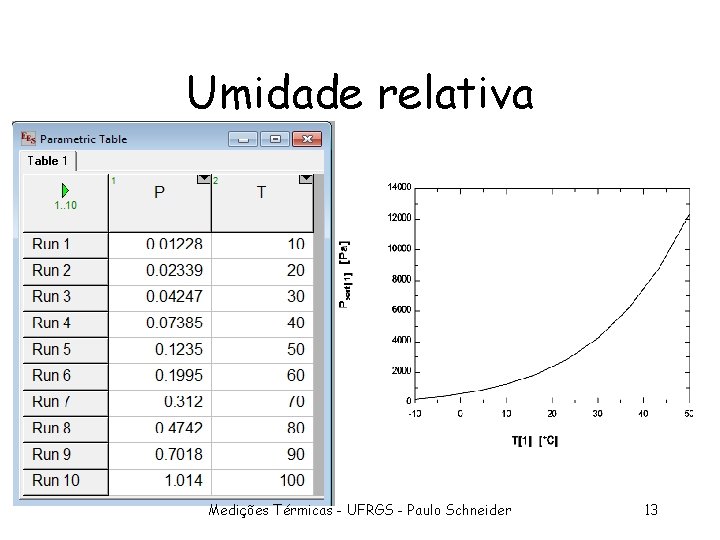 Umidade relativa Medições Térmicas - UFRGS - Paulo Schneider 13 