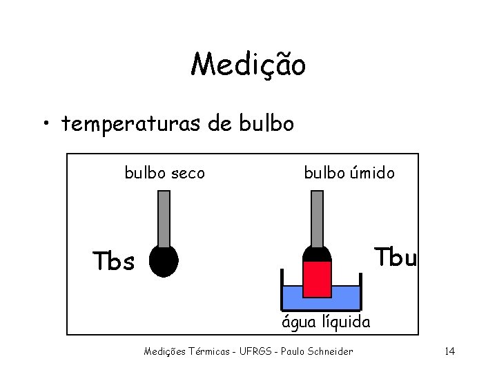 Medição • temperaturas de bulbo seco bulbo úmido Tbu Tbs água líquida Medições Térmicas