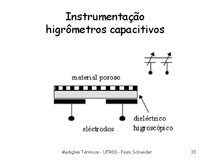 Instrumentação higrômetros capacitivos Medições Térmicas - UFRGS - Paulo Schneider 33 