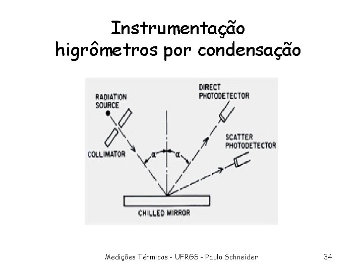 Instrumentação higrômetros por condensação Medições Térmicas - UFRGS - Paulo Schneider 34 