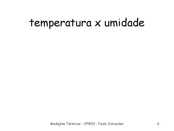 temperatura x umidade Medições Térmicas - UFRGS - Paulo Schneider 6 