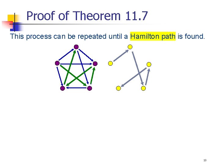 Proof of Theorem 11. 7 This process can be repeated until a Hamilton path