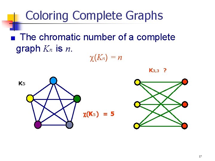Coloring Complete Graphs The chromatic number of a complete graph Kn is n. (Kn)