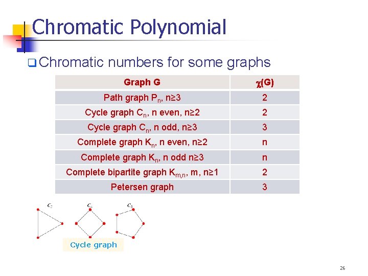 Chromatic Polynomial Chromatic numbers for some graphs Graph G (G) Path graph Pn, n≥