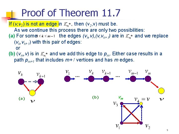 Proof of Theorem 11. 7 If (v, v 2) is not an edge in