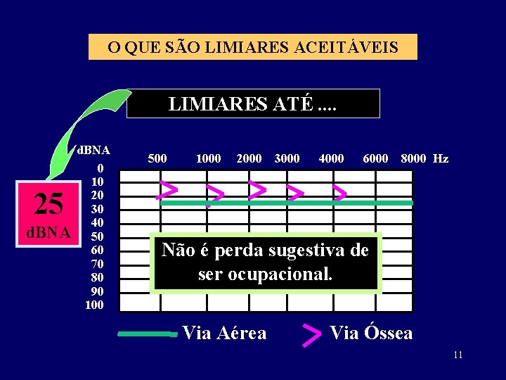 O QUE SÃO LIMIARES ACEITÁVEIS LIMIARES ATÉ. . 25 d. BNA 0 10 20