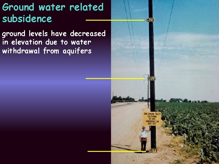 Ground water related subsidence ground levels have decreased in elevation due to water withdrawal