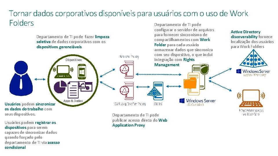 SESSÃO: INFRAESTRUTURA TRILHA: SEGURANÇA Tornar dados corporativos disponíveis para usuários com o uso de