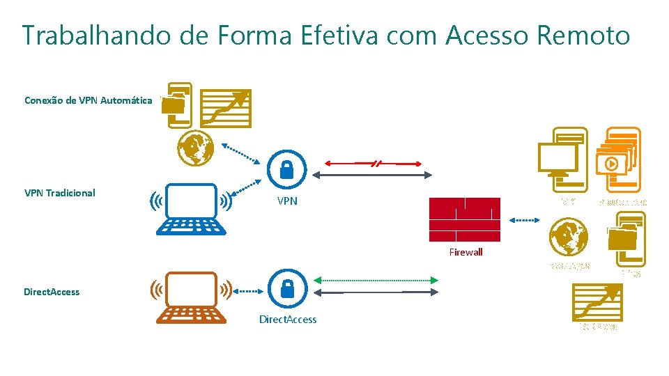 SESSÃO: INFRAESTRUTURA TRILHA: SEGURANÇA Trabalhando de Forma Efetiva com Acesso Remoto Conexão de VPN