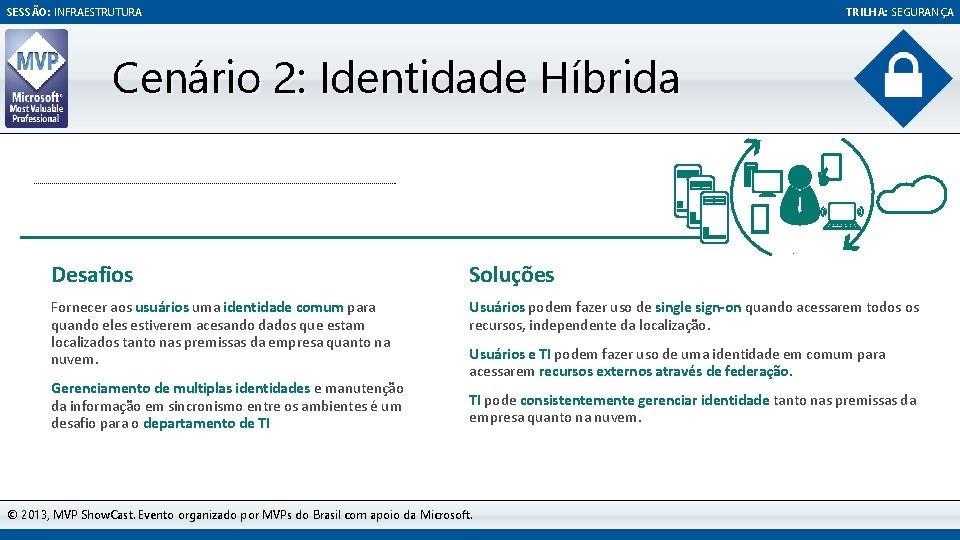 SESSÃO: INFRAESTRUTURA TRILHA: SEGURANÇA Cenário 2: Identidade Híbrida Desafios Soluções Fornecer aos usuários uma