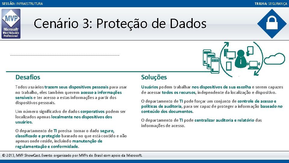 SESSÃO: INFRAESTRUTURA TRILHA: SEGURANÇA Cenário 3: Proteção de Dados Desafios Soluções Todos usuários trazem
