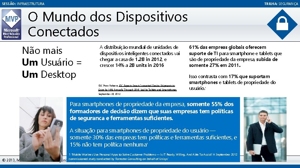 SESSÃO: INFRAESTRUTURA TRILHA: SEGURANÇA O Mundo dos Dispositivos Conectados Não mais Um Usuário =