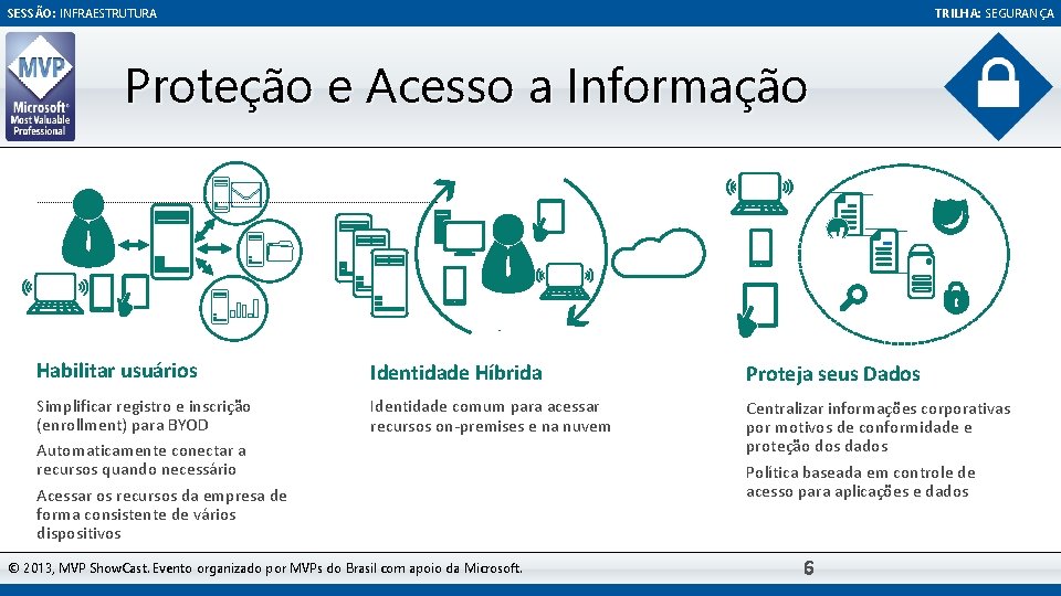 SESSÃO: INFRAESTRUTURA TRILHA: SEGURANÇA Proteção e Acesso a Informação Habilitar usuários Identidade Híbrida Proteja