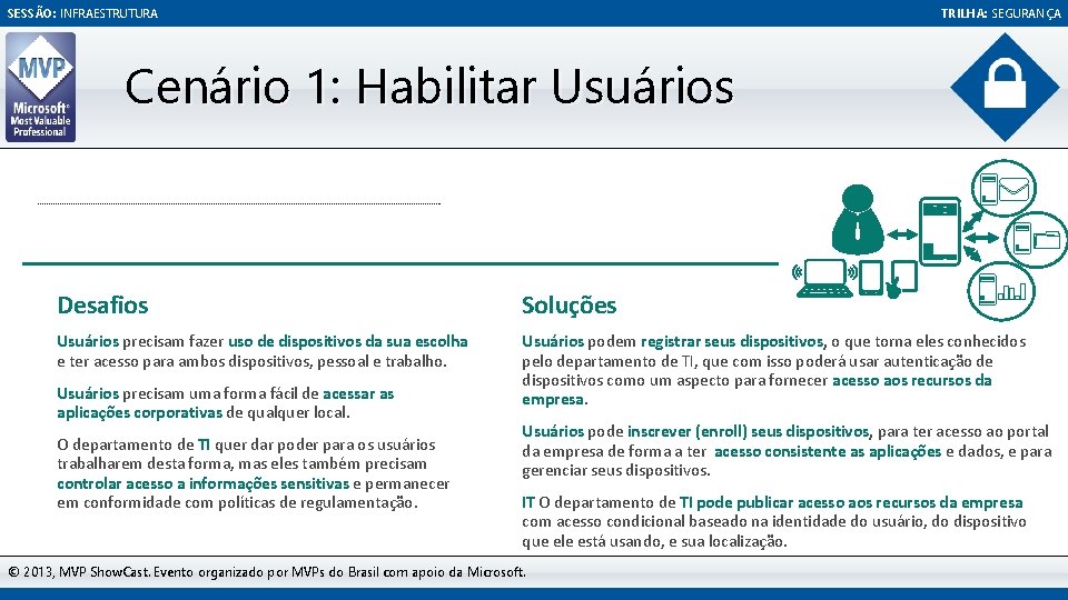 SESSÃO: INFRAESTRUTURA TRILHA: SEGURANÇA Cenário 1: Habilitar Usuários Desafios Soluções Usuários precisam fazer uso