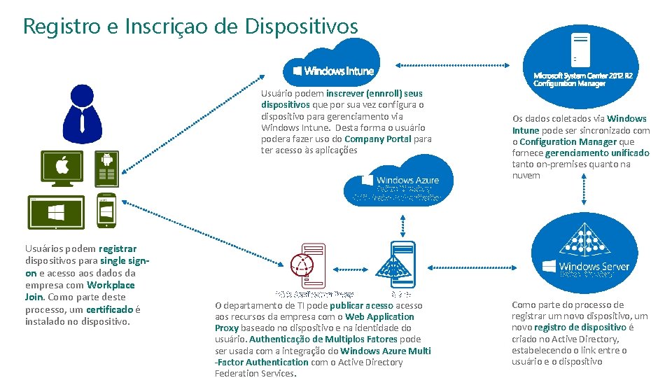 SESSÃO: INFRAESTRUTURA TRILHA: SEGURANÇA Registro e Inscriçao de Dispositivos Registro e Inscrição dos Dispositivos