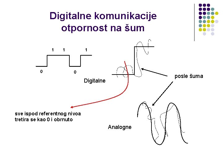 Digitalne komunikacije otpornost na šum posle šuma Digitalne sve ispod referentnog nivoa tretira se