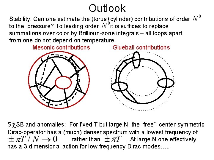 Outlook Stability: Can one estimate the (torus+cylinder) contributions of order to the pressure? To