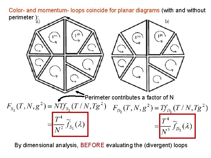 Color- and momentum- loops coincide for planar diagrams (with and without perimeter ): Perimeter
