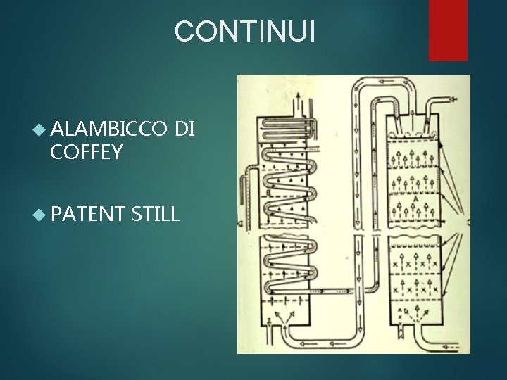 CONTINUI ALAMBICCO COFFEY PATENT DI STILL 