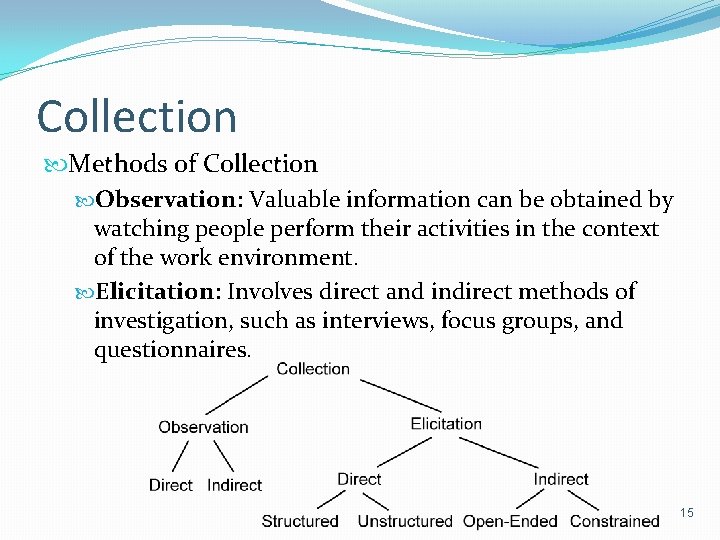 Collection Methods of Collection Observation: Valuable information can be obtained by watching people perform