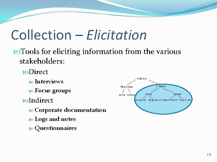 Collection – Elicitation Tools for eliciting information from the various stakeholders: Direct Interviews Focus