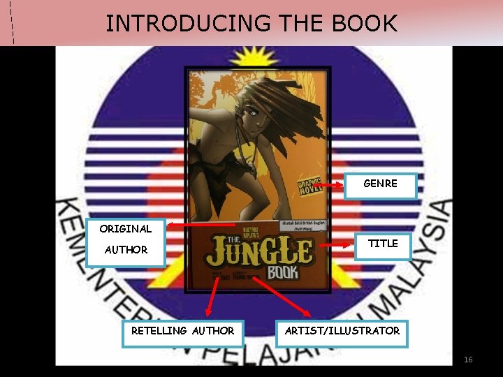 INTRODUCING THE BOOK GENRE ORIGINAL AUTHOR RETELLING AUTHOR TITLE ARTIST/ILLUSTRATOR 16 