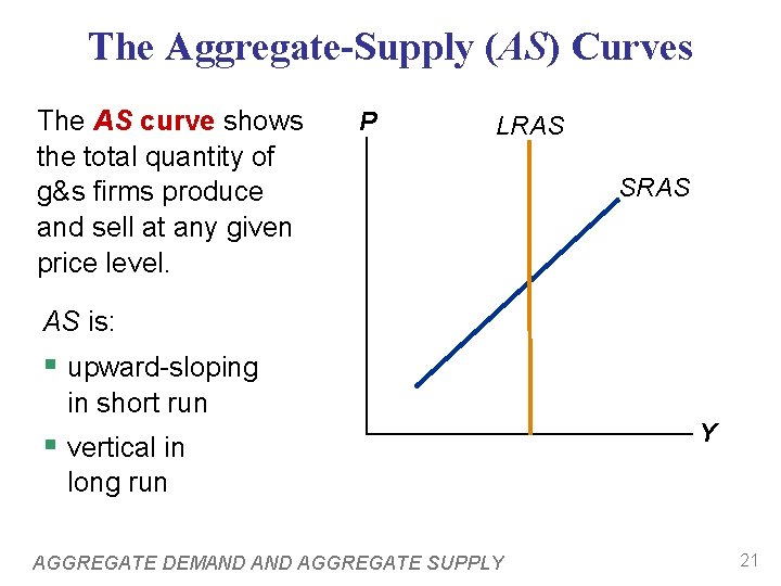 The Aggregate-Supply (AS) Curves The AS curve shows the total quantity of g&s firms