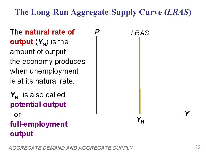 The Long-Run Aggregate-Supply Curve (LRAS) The natural rate of output (YN) is the amount