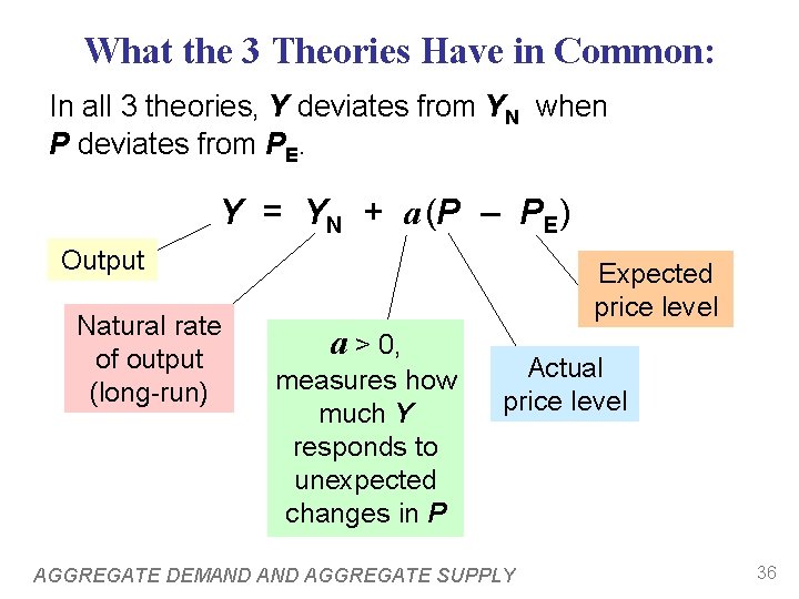 What the 3 Theories Have in Common: In all 3 theories, Y deviates from What the 3 Theories Have in Common: In all 3 theories, Y deviates from