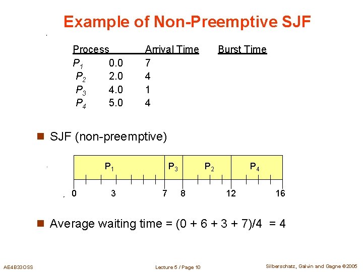 Example of Non-Preemptive SJF Process P 1 0. 0 P 2 2. 0 P