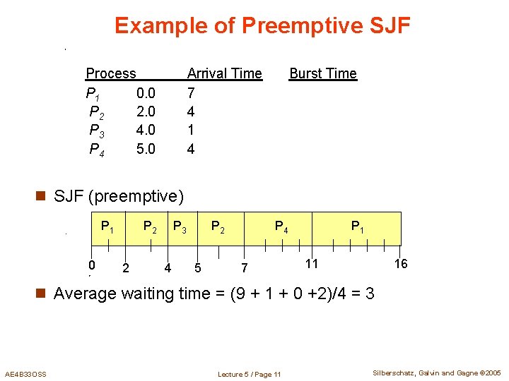 Example of Preemptive SJF Process P 1 0. 0 P 2 2. 0 P