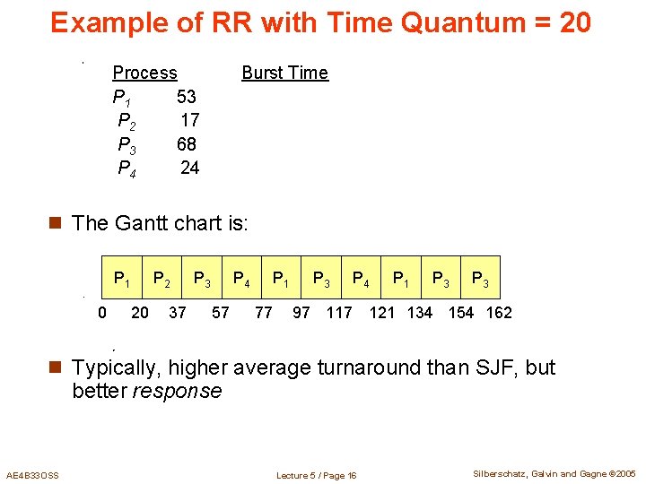 Example of RR with Time Quantum = 20 Process P 1 53 P 2