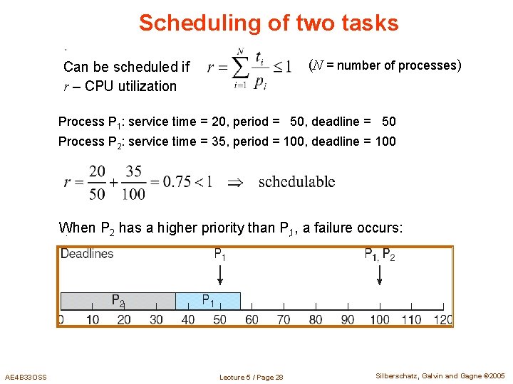 Scheduling of two tasks (N = number of processes) Can be scheduled if r