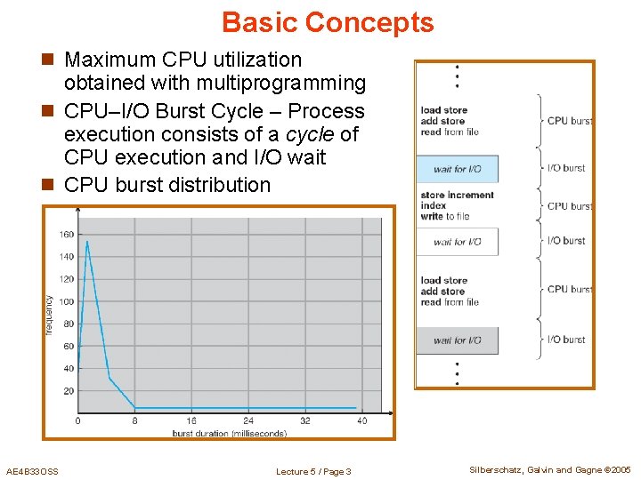 Basic Concepts n Maximum CPU utilization obtained with multiprogramming n CPU–I/O Burst Cycle –