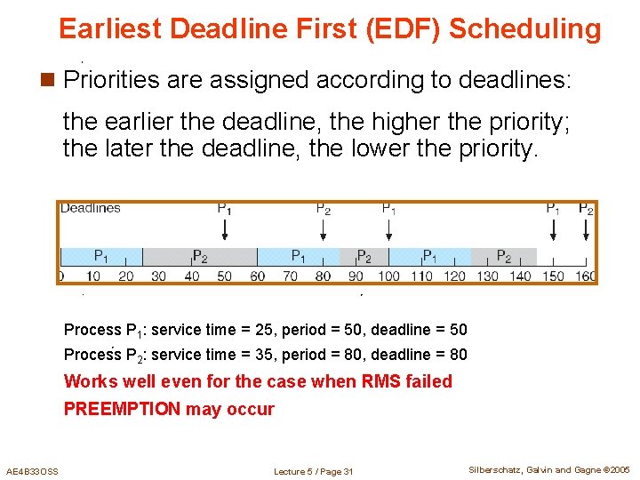 Earliest Deadline First (EDF) Scheduling n Priorities are assigned according to deadlines: the earlier