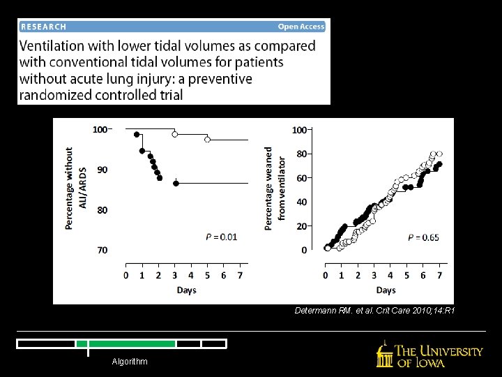 Determann RM. et al. Crit Care 2010; 14: R 1 Algorithm Determann RM. et al. Crit Care 2010; 14: R 1 Algorithm