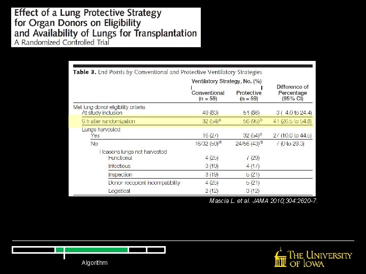 Mascia L. et al. JAMA 2010; 304: 2620 -7. Algorithm Mascia L. et al. JAMA 2010; 304: 2620 -7. Algorithm