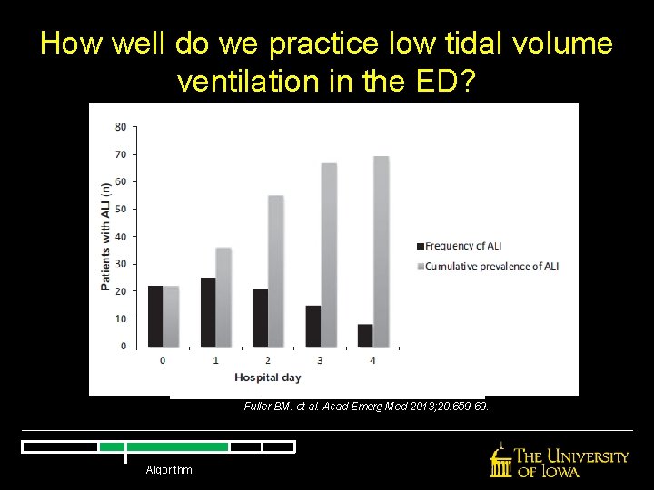 How well do we practice low tidal volume ventilation in the ED? Fuller BM. How well do we practice low tidal volume ventilation in the ED? Fuller BM.