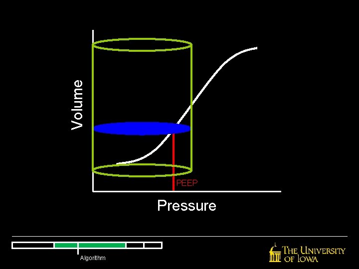 Volume PEEP Pressure Algorithm Volume PEEP Pressure Algorithm