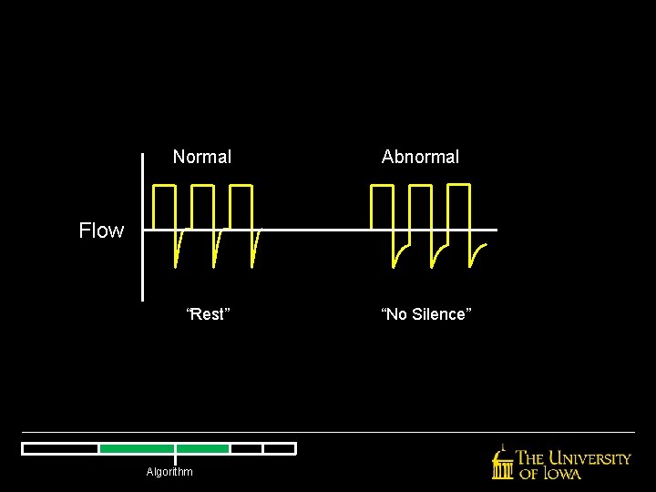Normal Abnormal Flow “Rest” Algorithm “No Silence” Normal Abnormal Flow “Rest” Algorithm “No Silence”