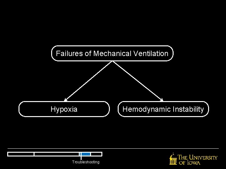 Failures of Mechanical Ventilation Hypoxia Troubleshooting Hemodynamic Instability Failures of Mechanical Ventilation Hypoxia Troubleshooting Hemodynamic Instability