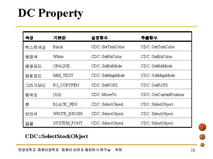 DC Property 속성 기본값 설정함수 추출함수 텍스트색상 Black CDC: : Set. Text. Color CDC: